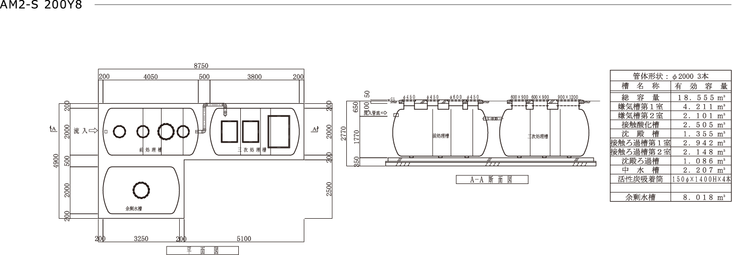 AM2-S 200Y8