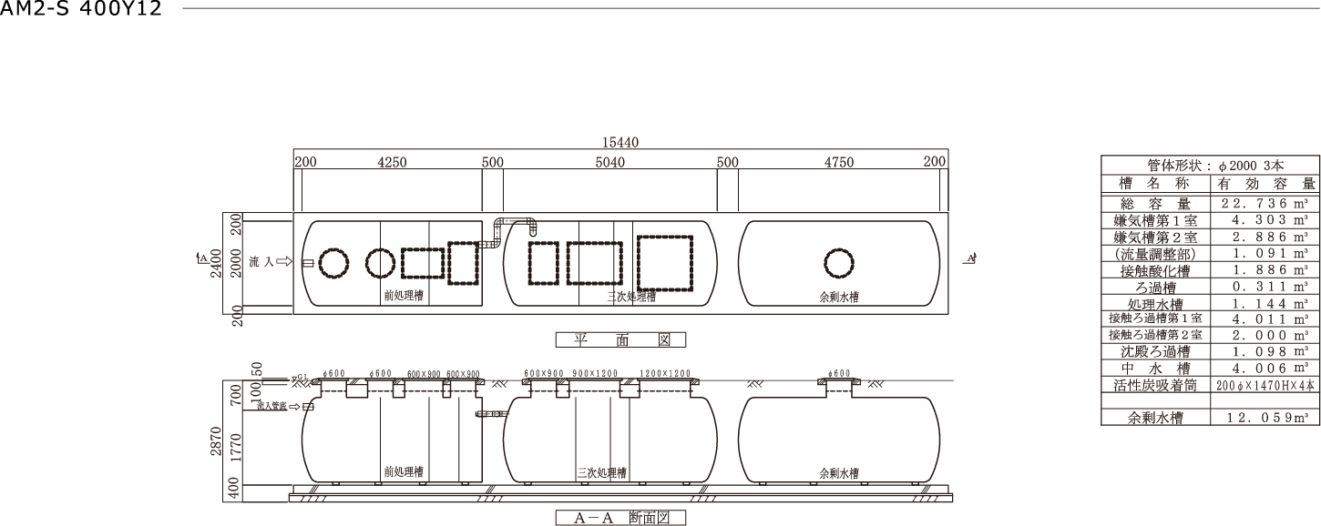 AM2-S 400Y12